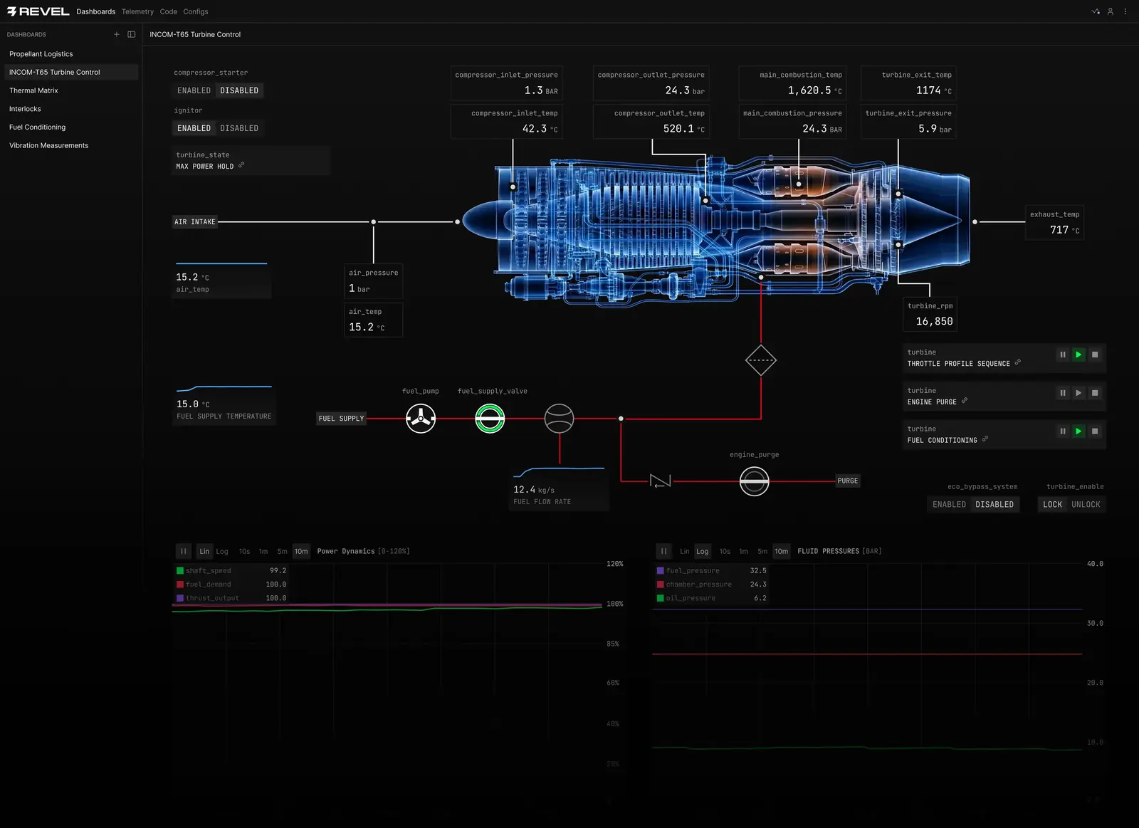 A Revel console commanding an engine: live channels, limits and abort state.