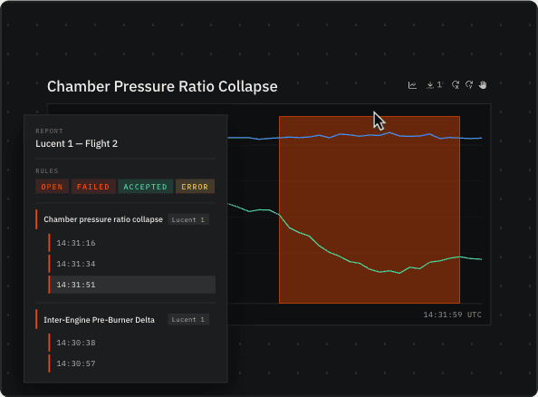 Sift reviewing a chamber-pressure anomaly across a flight run.